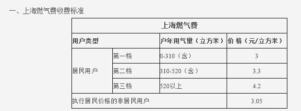 熱水循環系統很費氣嗎？讓我們看看大家都怎么說吧？