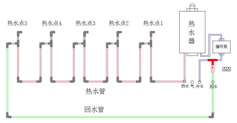 家裝熱水管是不是全部都是相通的？附圖說明