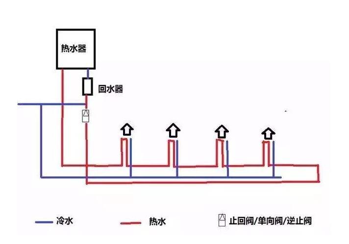 三根水管小循環水路圖是怎樣的？2張圖對比大小循環！