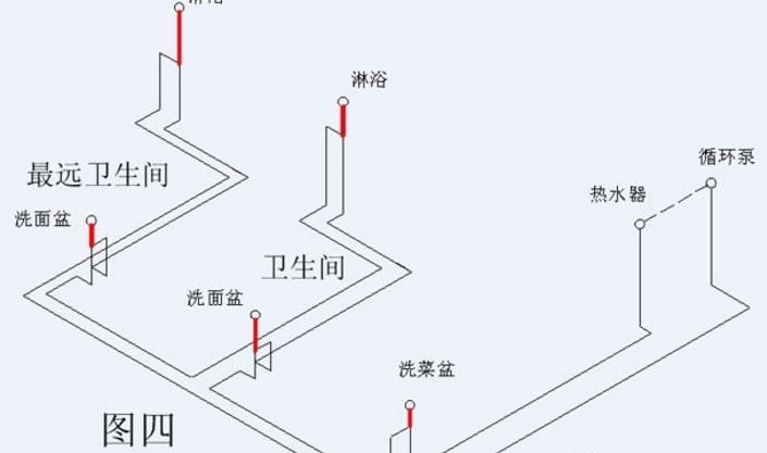 家裝循環(huán)水水管布置圖示意，安裝過(guò)程中需要注意什么?
