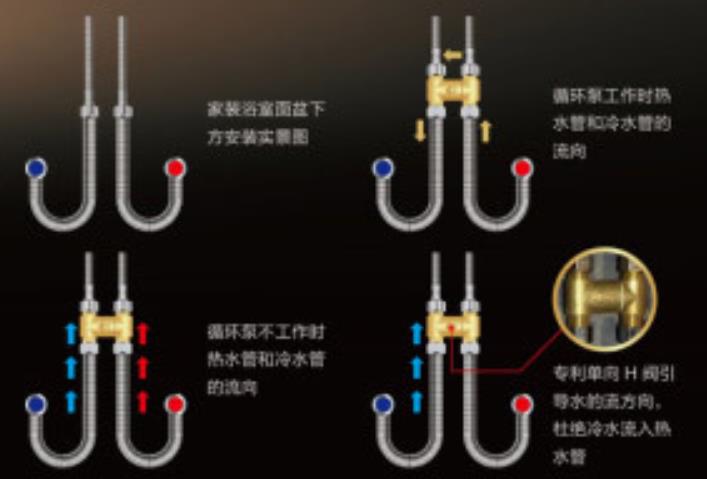 燃氣熱水器h閥安裝圖模型，現在更流行溫控H閥了！