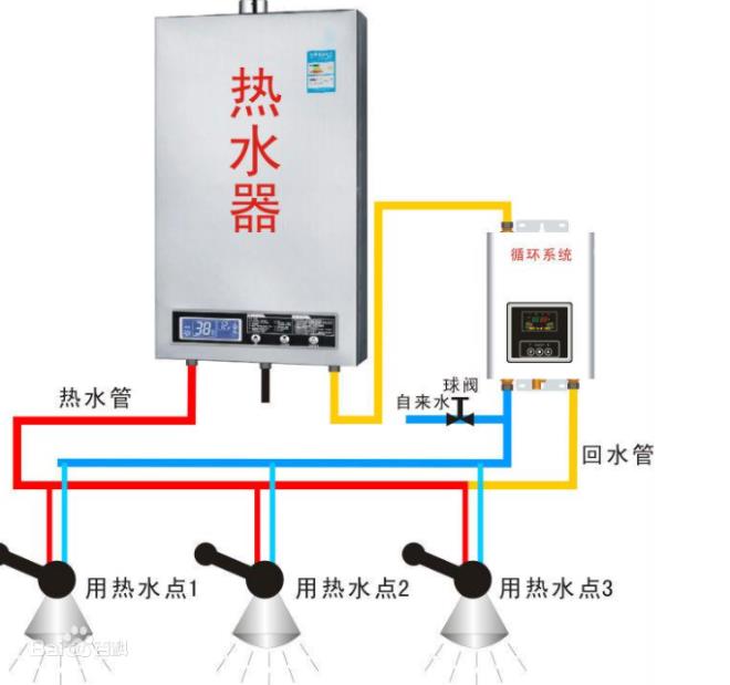 回水正確接法是怎么樣的？2種市場主流接法介紹