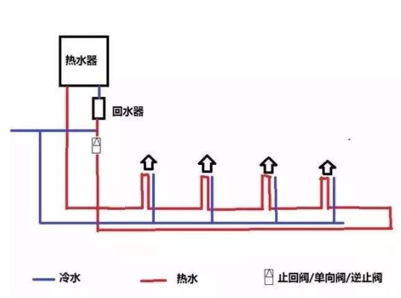 回水正確接法是怎么樣的？2種市場主流接法介紹