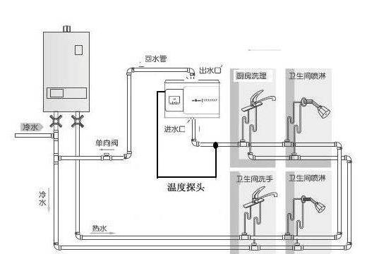 5個衛生間回水連接圖，你覺得用大循環好還是小循環好？