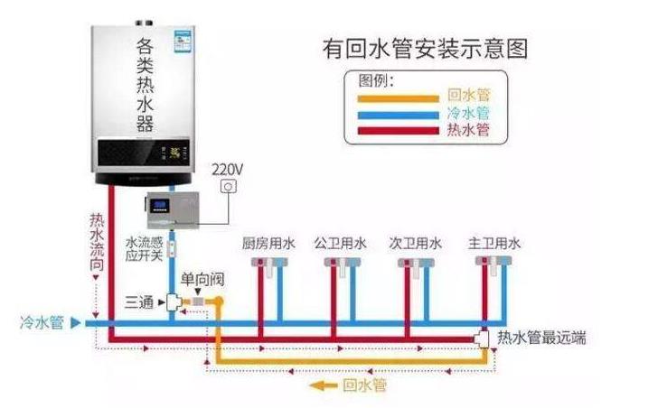 家裝熱水管回水接法圖，看懂后其實非常簡單！