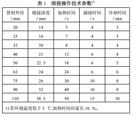 ppr管一般燙多少時間？有沒有什么技巧和心得？