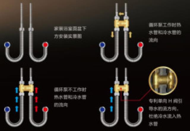 零冷水無回水管安裝h閥圖示，原來只是在這中間加裝就行！