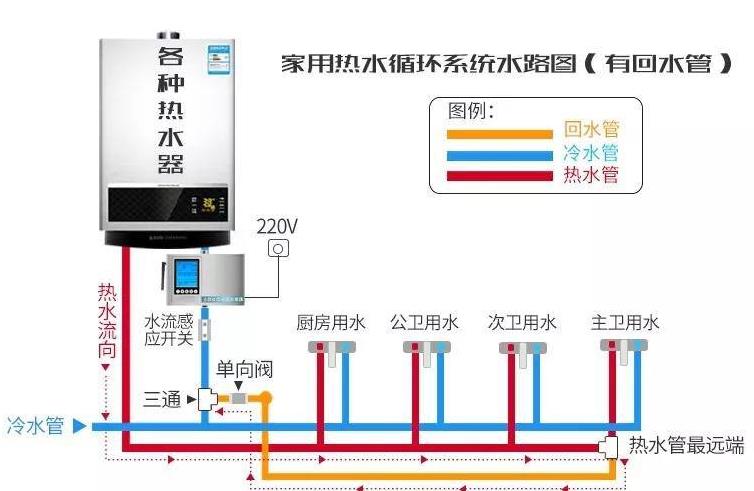 零冷水三路回水設(shè)計(jì)圖是怎樣的？一窺究竟后不過如此嘛！